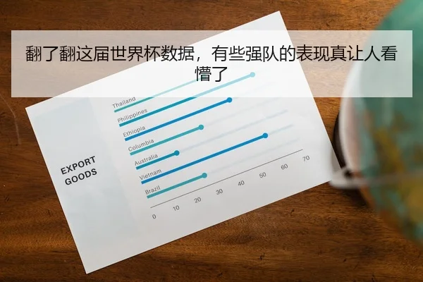 翻了翻这届世界杯数据，有些强队的表现真让人看懵了